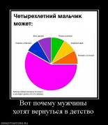 Прикрепленное изображение: 470138_vot_pochemu_muzhchinyi_hotyat_vernutsya_v_detstvo.jpg