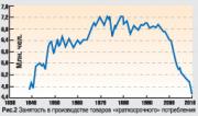 Прикрепленное изображение: usa_econ_2.jpg