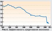 Прикрепленное изображение: usa_econ_4.jpg