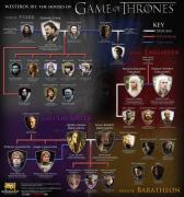Прикрепленное изображение: game_of_thrones_houses_infographic_westeros.jpg