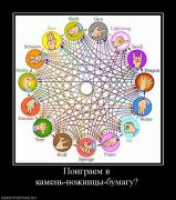 Прикрепленное изображение: 592582_poigraem_v_kamen_nozhnitsyi_bumagu.jpg