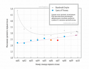 Прикрепленное изображение: graph1.png