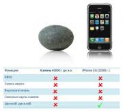 Прикрепленное изображение: Iphone_and_Stone.jpg