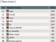 Прикрепленное изображение: Graphic1.jpg